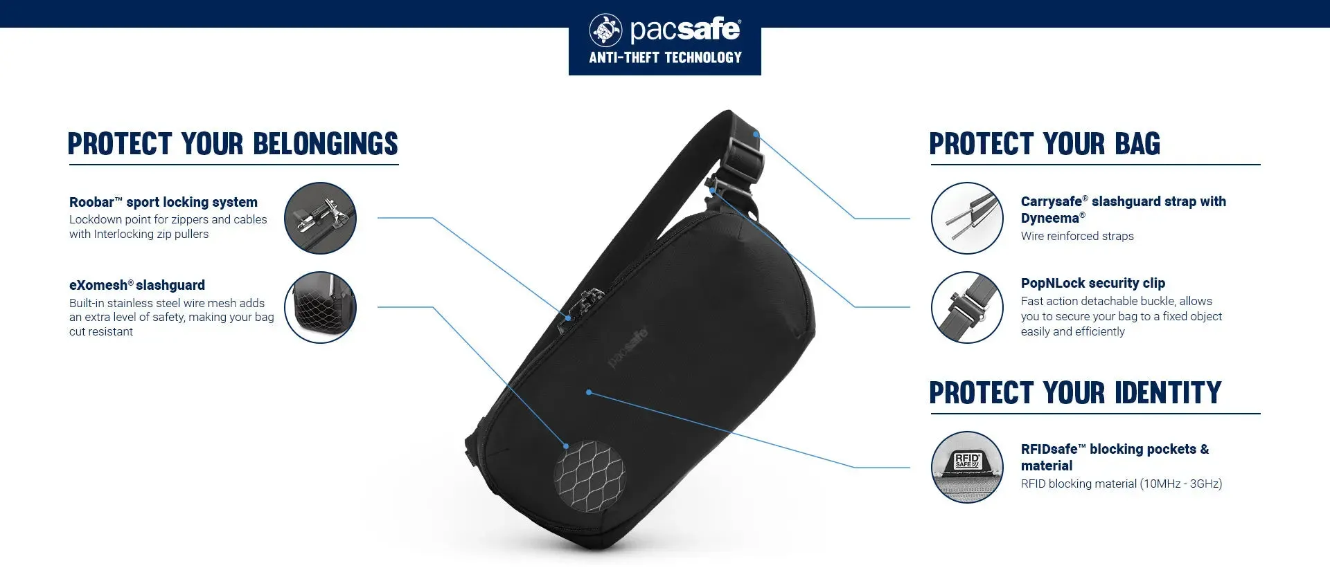 Metrosafe X Anti-Theft Urban Sling